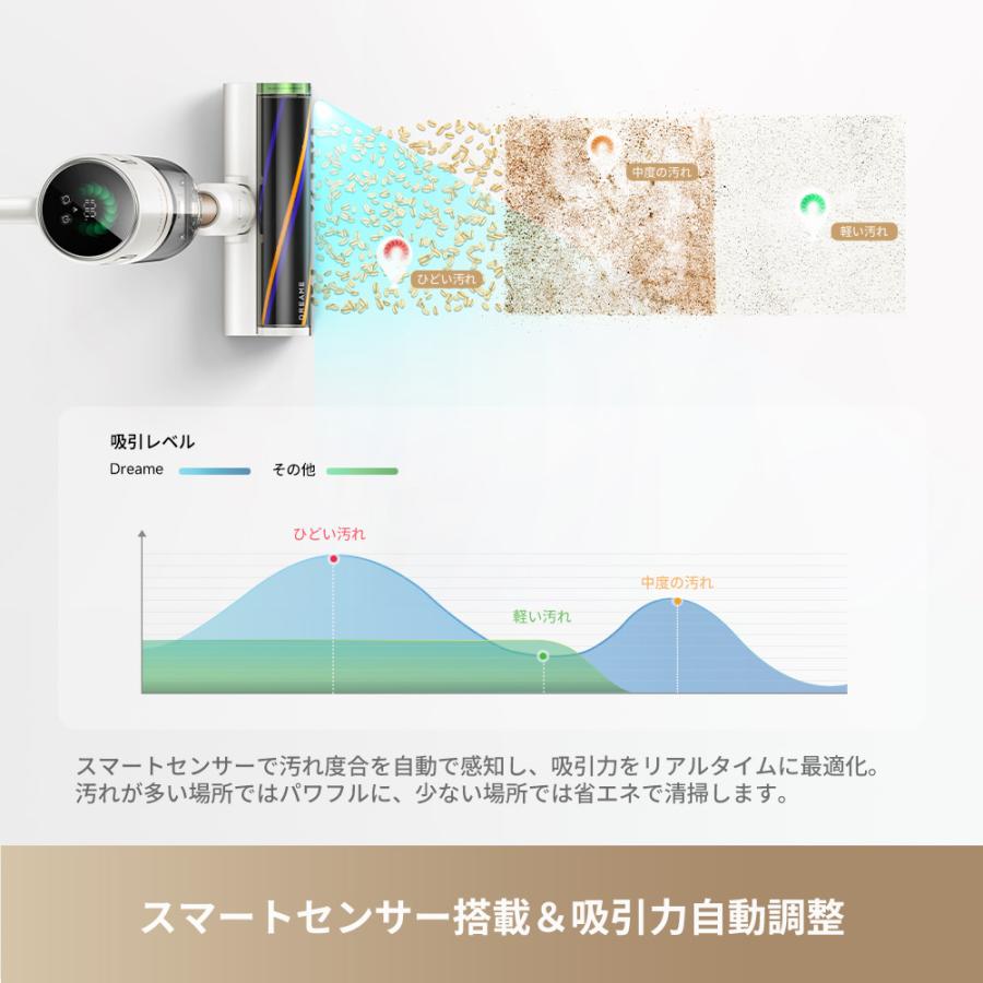 DREAME（ドリーミー） Dreame（ドリーミー）X1 Slim コードレス