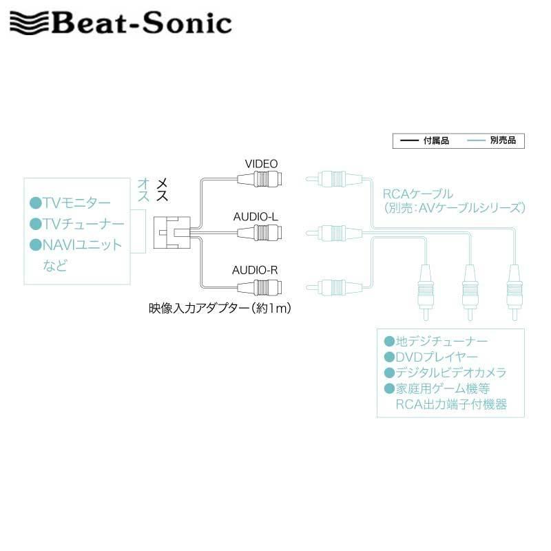 BeatーSonic（ビートソニック） クラウンマジェスタ 映像入力