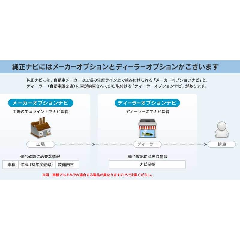 BeatーSonic（ビートソニック） クラウンマジェスタ 映像入力