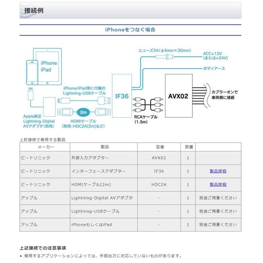 BeatーSonic ハリアー ミラーリングアダプター 80系 R02/06
