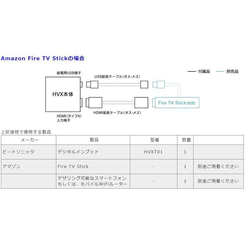 BeatーSonic アルファード ミラーリングアダプター 30系 R02/01 BeatーSonic アルファード ミラーリングアダプター 30系 R02/01