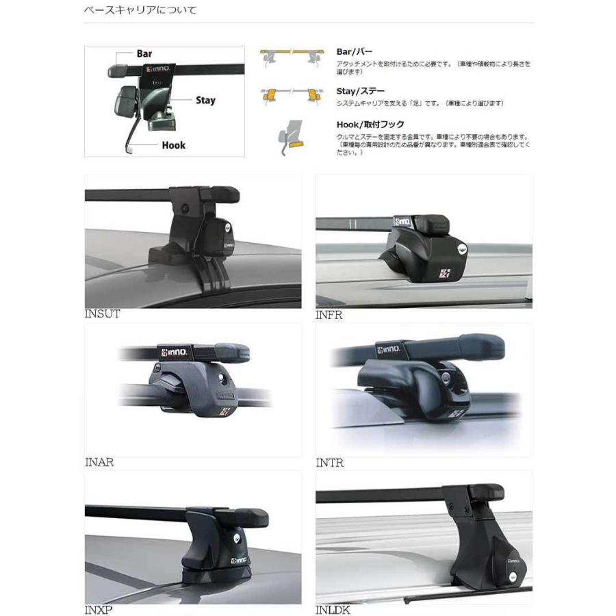 レヴォーグ ルーフキャリア VN5 R2/11- スクエアベース INNO(イノー