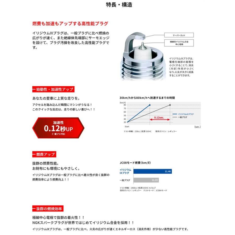 アルト スパークプラグ HA21S HB21S H6/11-H10/10 イリジウムIX 1台分 3本セット NGK(日本特殊陶業) DCPR7EIXx3｜dreamers-shop｜02