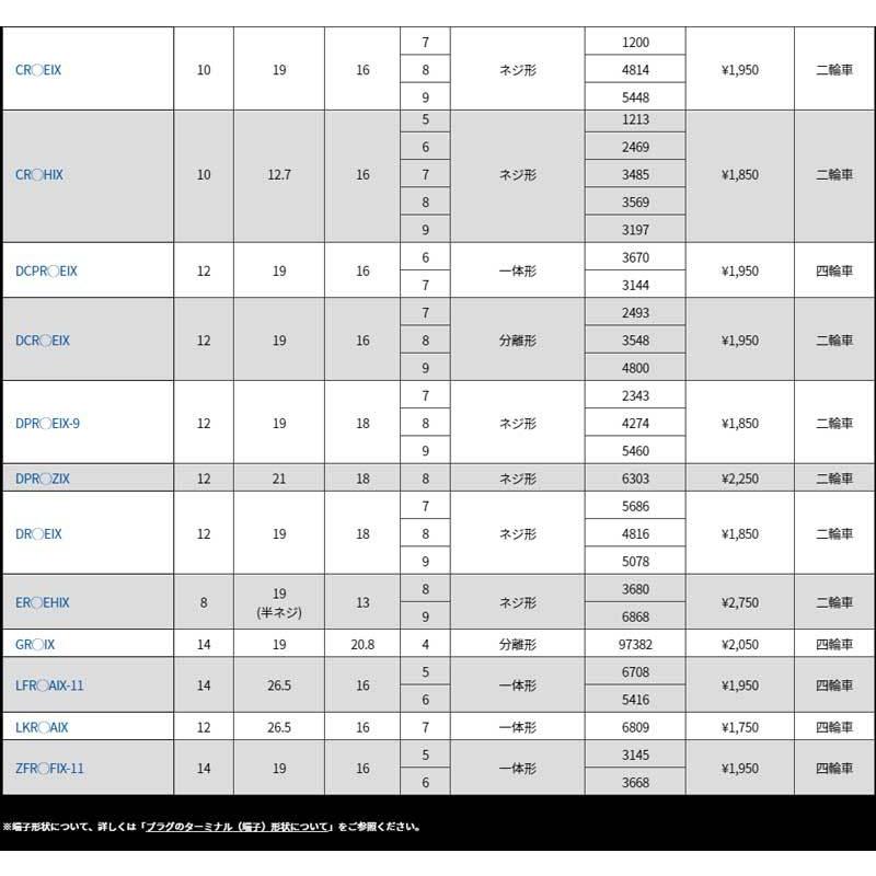 ジムニー スパークプラグ SJ30 SJ30V 58/7-63/12 イリジウムIX 1台分 3本セット NGK(日本特殊陶業) BPR6HIXx3｜dreamers-shop｜06