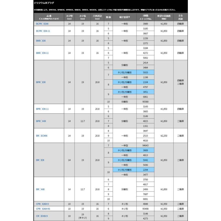 セリカ スパークプラグ TA22 TA27 45/12-50/9 イリジウムIX 1台分 4本セット NGK(日本特殊陶業) BPR5EIXx4｜dreamers-shop｜05