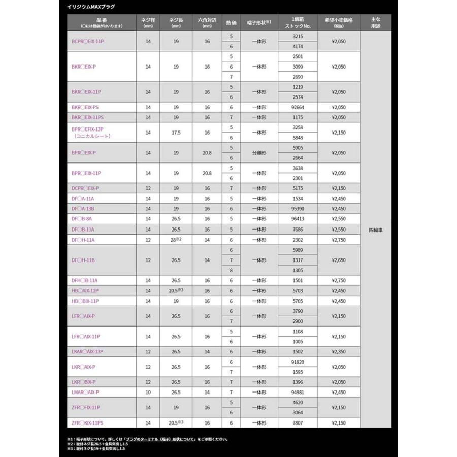 NGK ソアラ スパークプラグ GZ10 GZ20 60/1-61/12 イリジウムMAX 1台分