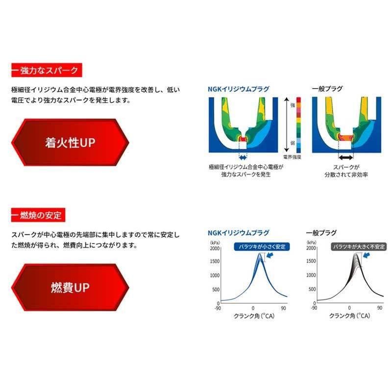 ギャランシグマ スパークプラグ A133 52/8-55/4 イリジウムMAX 1台分 4本セット NGK(日本特殊陶業) BPR6EIX-11Px4｜dreamers-shop｜03