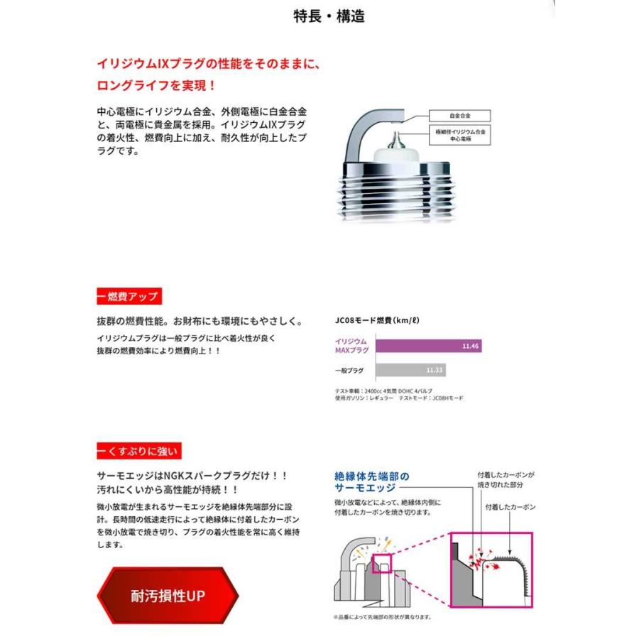 パルサー/セリエ スパークプラグ RNN14 H2/8-H7/1 イリジウムMAX 1台分 4本セット NGK(日本特殊陶業) BKR7EIX-Px4｜dreamers-shop｜02