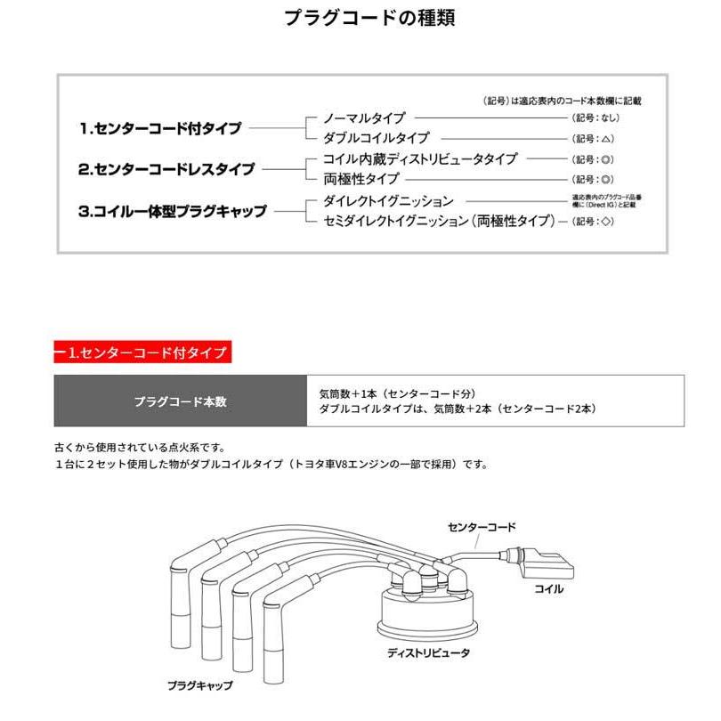 プログレ プラグコード JCG10 H10/5-H13/4 NGK(日本特殊陶業) RC-TE79 