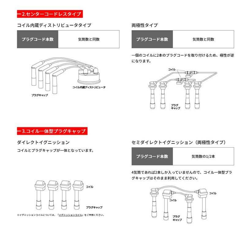 マーク2 プラグコード GX60 GX60G GX61 S55/10-S59/8 NGK(日本特殊陶業) RC-TE95｜dreamers-shop｜04