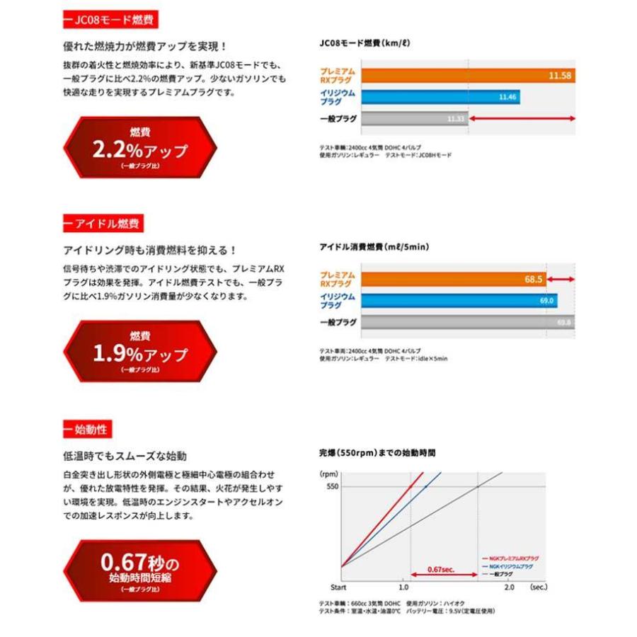 NGK アトレーワゴン スパークプラグ S321G S331G H19/9- プレミアムRX 1台分 3本セット NGK(日本特殊陶業)  LKR7ARX-Px3 : DREAMERS - 通販 - Yahoo!ショッピング