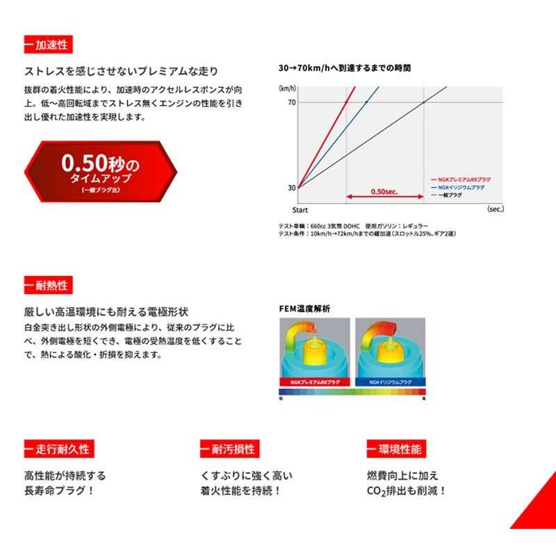 シビック スパークプラグ EU2 H12/9-H15/8 プレミアムRX 1台分 4本セット NGK(日本特殊陶業) BKR6ERX-11Px4｜dreamers-shop｜04