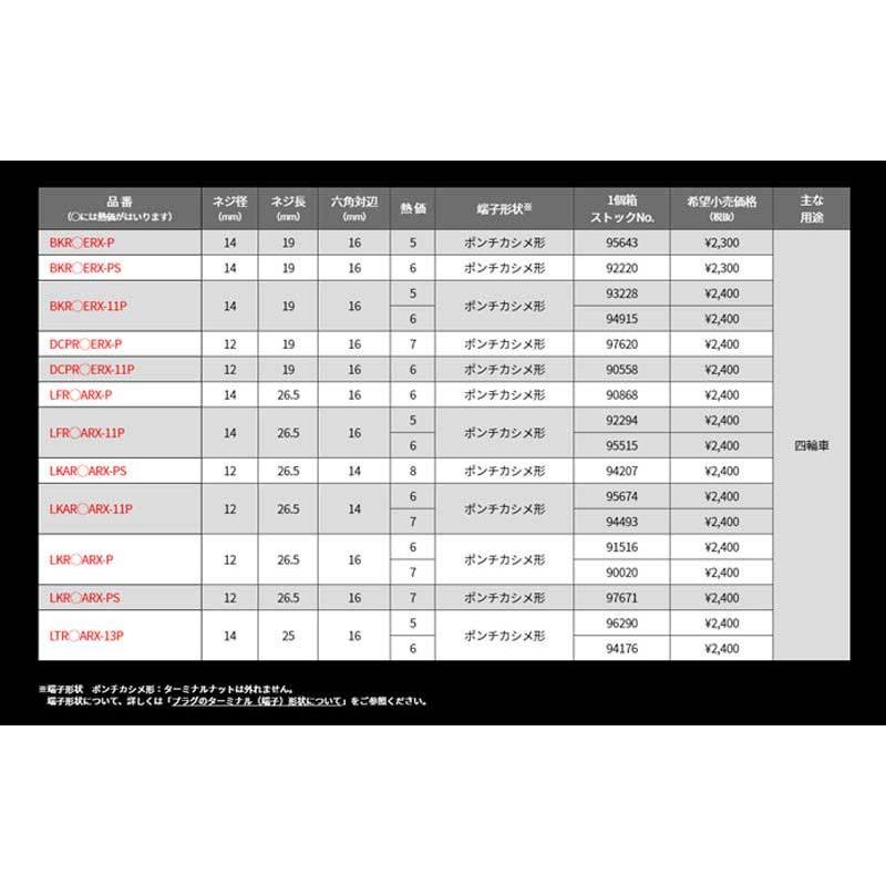 スカイライン スパークプラグ ER33 ECR33 ENR33 H5/8-H10/5 プレミアムRX 1台分 6本セット NGK(日本特殊陶業) BKR5ERX-11Px6｜dreamers-shop｜05