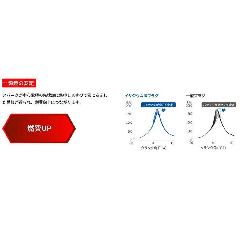 シボレー サイテーション スパークプラグ C-CX22A 1979/8- イリジウムIX 1台分 4本セット NGK(日本特殊陶業) UR4iXx4