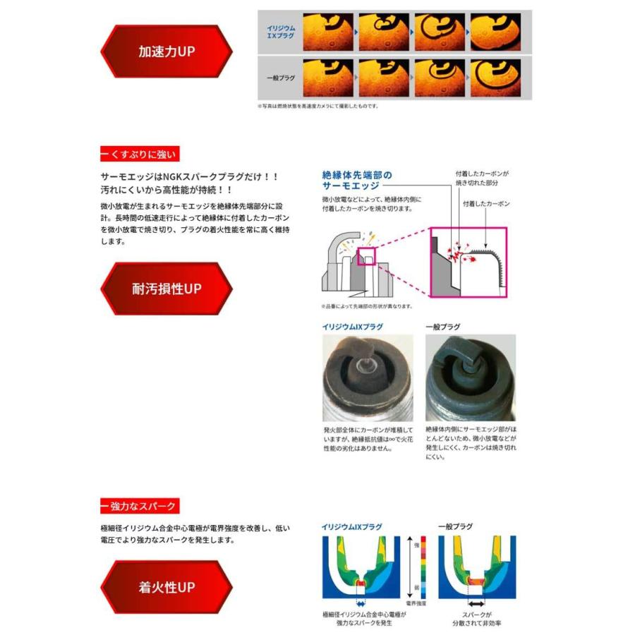 フィアット リトモ スパークプラグ E-138AR 1983/11-1985/4 イリジウムIX 1台分 4本セット NGK(日本特殊陶業) BPR7EiXx4｜dreamers-shop｜03