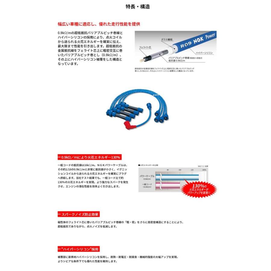 ファミリア プラグコード BJFW H11/8- パワーケーブル NGK(日本特殊陶業) 29Z :ngk-powercable01178:DREAMERS  - 通販 - Yahoo!ショッピング