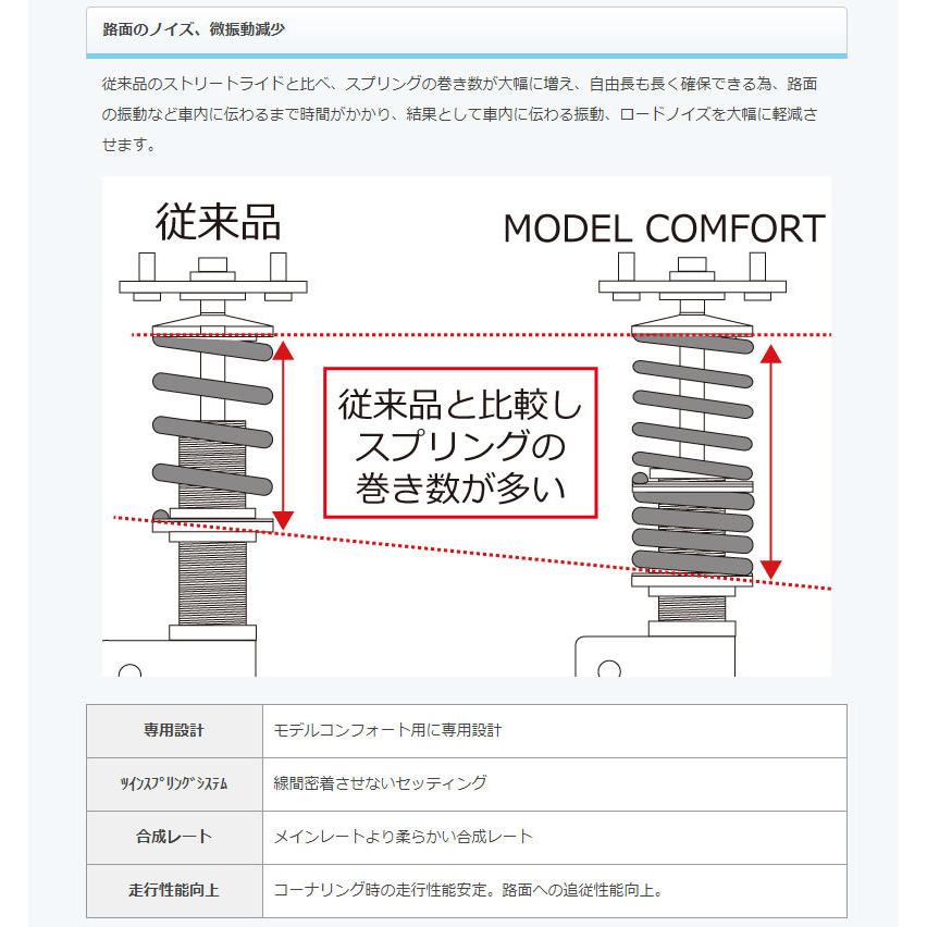 AZワゴン 車高調 MJ23S 08/09-12/12 モデルコンフォート STREET-RIDE