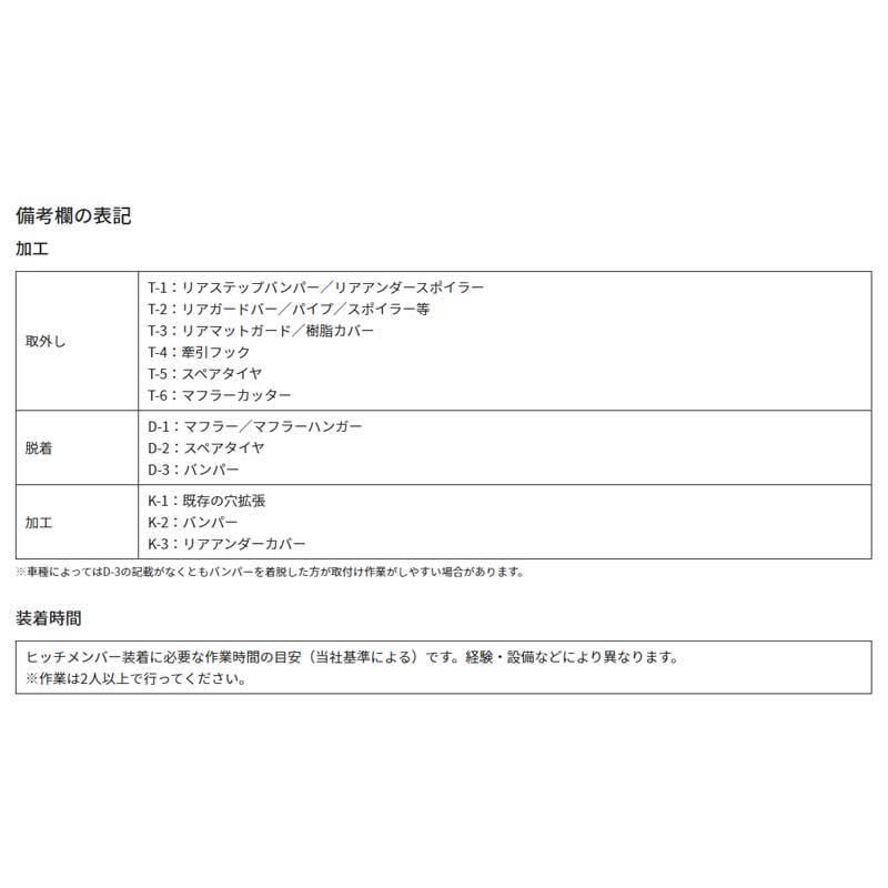 ランドクルーザープラド ヒッチメンバー 150系 H21/9-H25/8 サン自動車 SUNTREX(サントレックス) TM102870 :suntrex00283:DREAMERS - 通販 - Yahoo!ショッピング ランドクルーザープラド ヒッチメンバー 150系 H21/9-H25/8 サン自動車 SUNTREX(サントレックス) TM102870 :suntrex00283:DREAMERS - 通販 - Yahoo!ショッピング