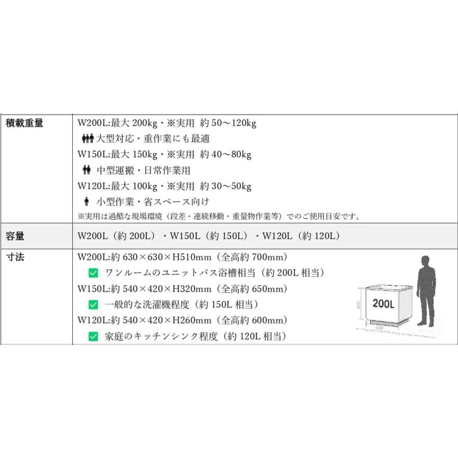 ミートワゴン ステンレスワゴン 業務用・大型 食肉加工・搬送・HACCP 