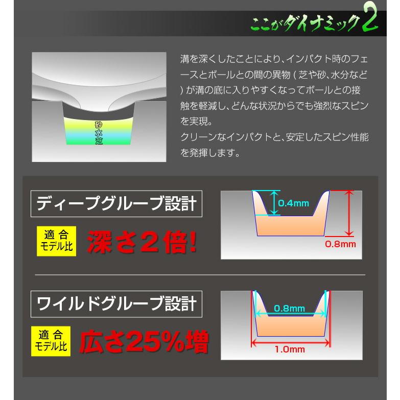 ウェッジ 【レフティ】 ダイナミクス ハイスピンウェッジ 2本セット