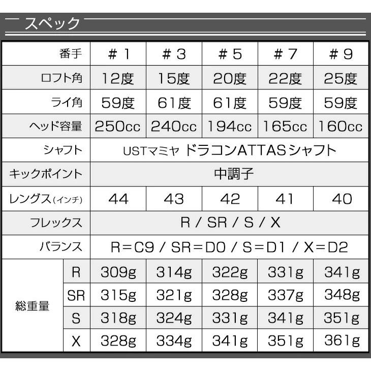 ゴルフ クラブ メンズ フェアウェイウッド ダイナミクス FW USTマミヤ