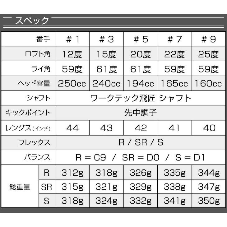 ゴルフ クラブ メンズ フェアウェイウッド ダイナミクス FW 1W 3W 5W