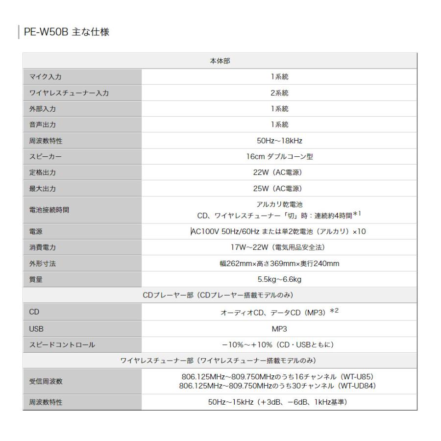 JVCケンウッド（JVC KENWOOD） ポータブル ワイヤレスアンプ専用