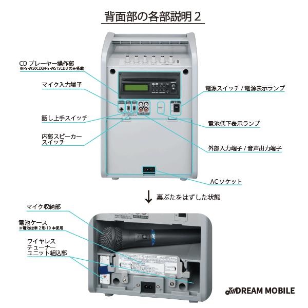 JVCケンウッド JVC ポータブル ワイヤレスアンプ PE-W50B ( 本体