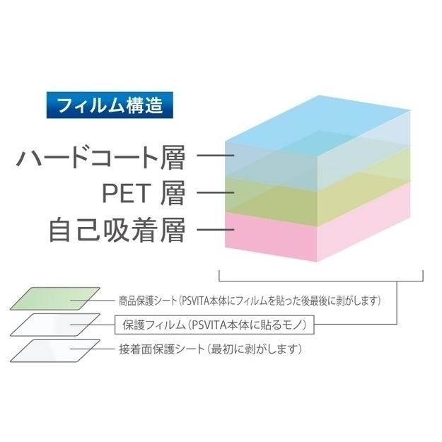 【2枚入り】パナソニック(Panasonic)ゴリラ 7インチ カーナビ CN-G1500VD/CN-G1400VD/CN-G1300VD用液晶保護フィルム 反射防止 汚れ防止 高感度タッチ 指紋防止｜dreamone｜05