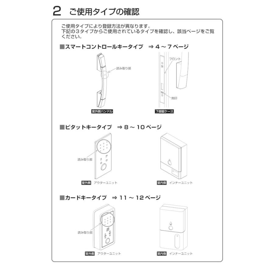 YKKAP 玄関ドア ピタットKey用スマートコントロールキー：追加用カードキー 2K-49929｜dreamotasuke｜03