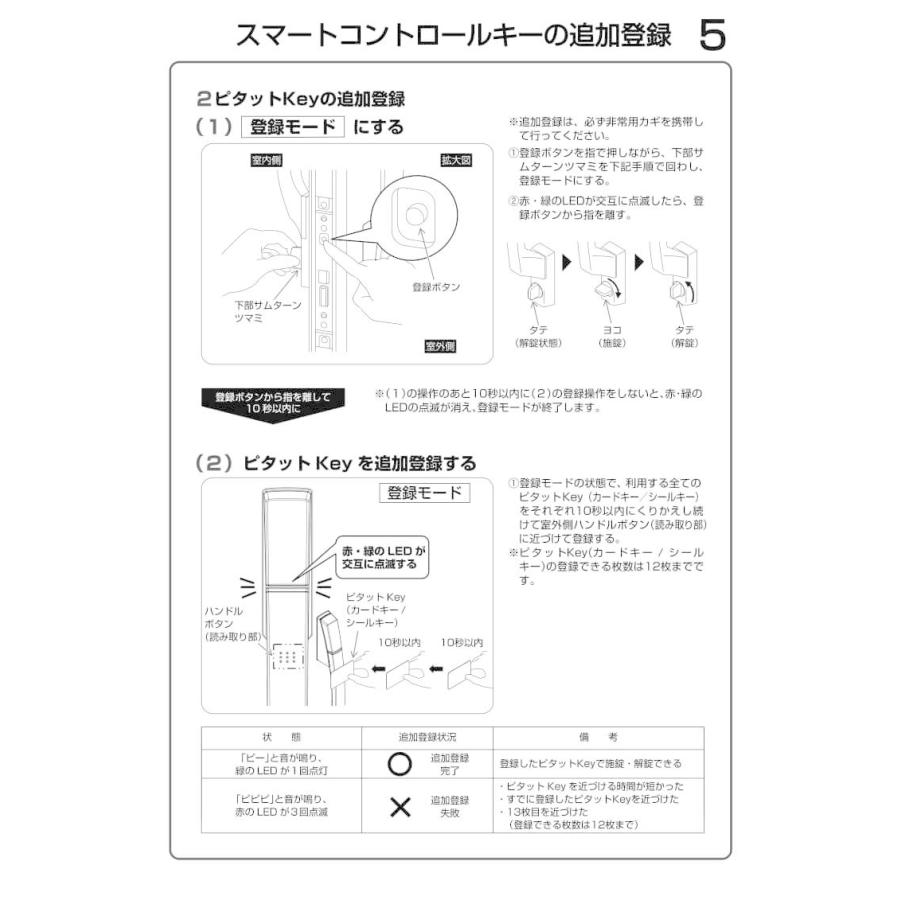 YKKAP 玄関ドア ピタットKey用スマートコントロールキー：追加用カードキー 2K-49929｜dreamotasuke｜06