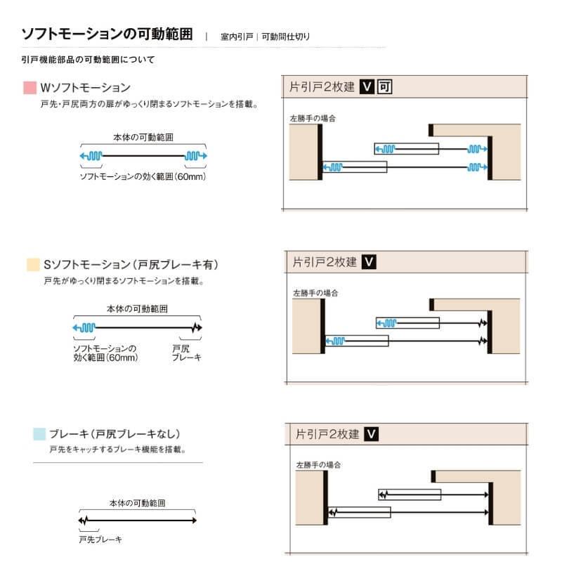 オーダーサイズ リクシル ラシッサＳ 室内引戸 Vレール方式 片引戸2枚建 ASKD-LGH ケーシング付枠 W1748〜2954mm×Ｈ1728〜2425mm｜dreamotasuke｜08