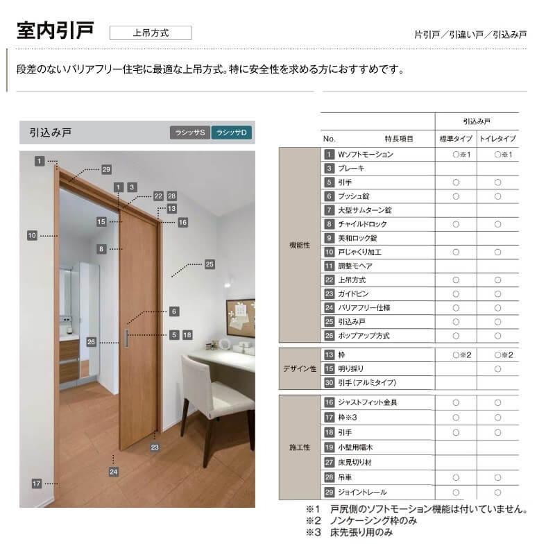 ラシッサ オーダーサイズ リクシル ラシッサS 室内引戸 上吊 ラシッサ オーダーサイズ リクシル ラシッサS 室内引戸 上吊