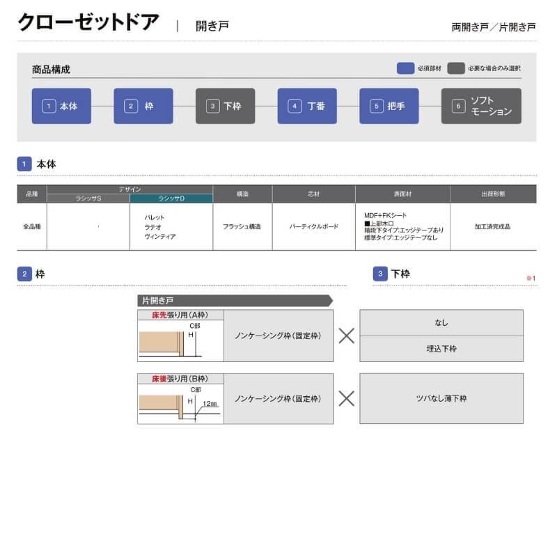 【オーダーサイズ 】リクシル ラシッサD ヴィンティア クローゼットドア 片開き戸 AVCS-LAA ノンケーシング枠 階段下タイプ W302〜619mm×H524〜1822mm｜dreamotasuke｜03