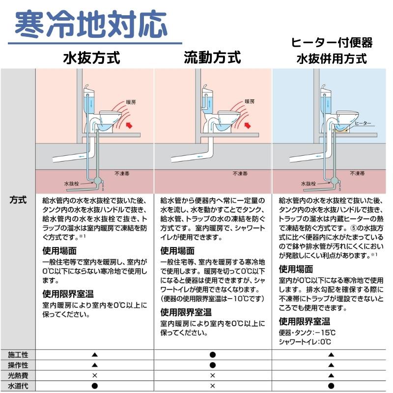 アメージュ シャワートイレ 床排水 BC-Z30S-DT-Z351 手洗なし ECO5 INAX イナックス LIXIL リクシル 本体 交換 取り替え｜dreamotasuke｜08