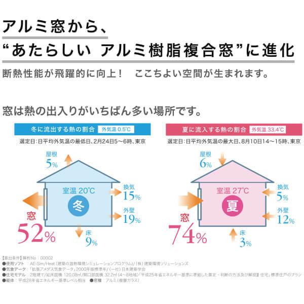 Ykkap 装飾窓 エピソードneo 横スリットfix窓 サッシw780 H253mm 複層ガラス Ykk 樹脂アルミ複合サッシ 飾り窓 おしゃれ リフォーム Diy Epsdnysaxfix リフォームおたすけdiy 通販 Yahoo ショッピング