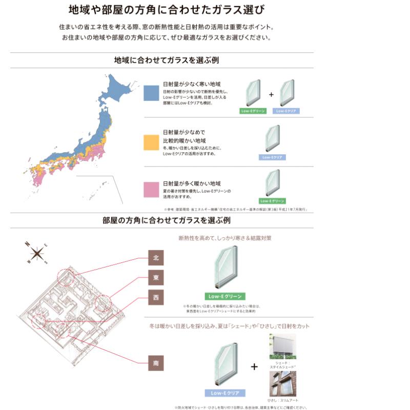 LIXIL リクシル 防火戸 FG-L FIX窓【外押縁タイプ】 サッシ LIXIL リクシル 防火戸 FG-L FIX窓【外押縁タイプ】 サッシ