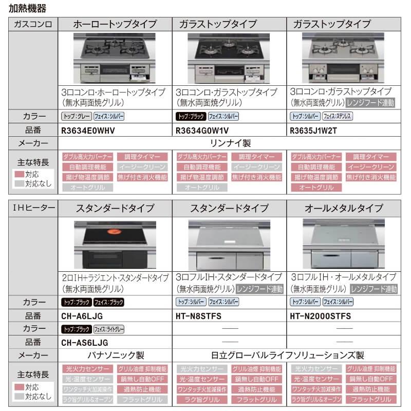パッとりくん リクシル システムキッチン フロアユニット W2500mm 間口 