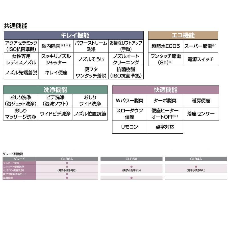 【納期未定】 プレアスLS リトイレ グレードCLR5A シャワートイレ 便器 INAX イナックス LIXIL リクシル 交換 取り替え YBC-CL10HU DT-CL115AHUの画像