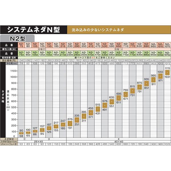万協 システムネダN2型 14本入り N2-950 支持脚 万協フロアー 二重床_1