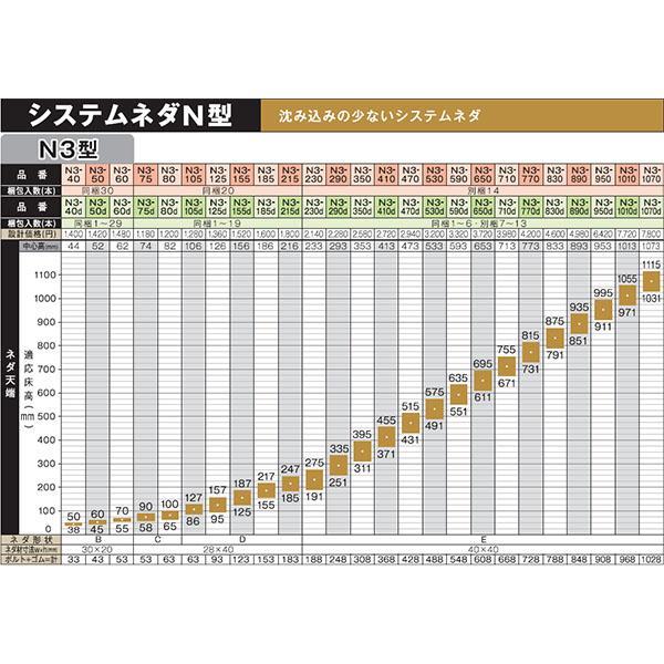 万協 システムネダN3型 20本入り N3-185 支持脚 万協フロアー 二重床 