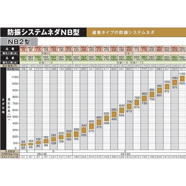 万協 防振システムネダNB2型 20本入り NB2-70 支持脚 万協フロアー 二