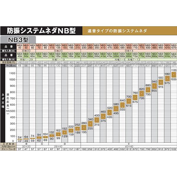 万協 防振システムネダNB3型 14本入り NB3-890 支持脚 万協フロアー 二重床_1