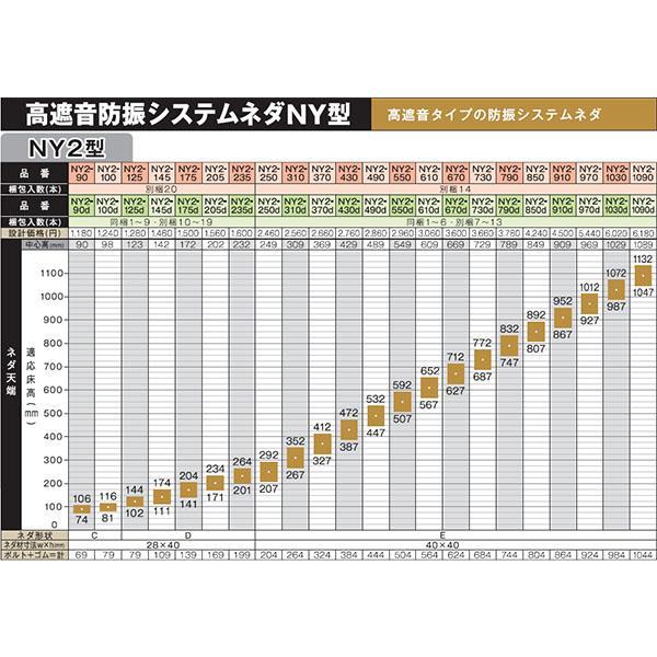 万協 高遮音防振システムネダNY2型 14本入り NY2-850 支持脚 万協フロアー 二重床_1