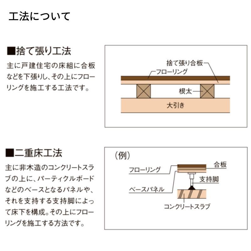 ポイント10倍】 フローリング材 床材 住実eco シラカバフロア LIXIL 
