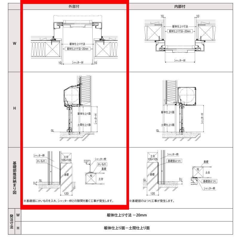 Lixil ガレージシャッタークワトロ 手動 外部付木造用躯体直付 一般アルミスラットタイプ 換気孔スラット無 W3101 30 H2301 2400mm 車庫 物置 リフォーム Kuwatoro 3123 リフォームおたすけdiy 通販 Yahoo ショッピング