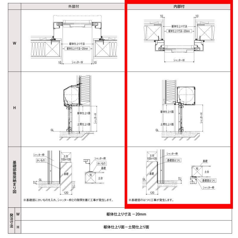 送料込 Lixil ガレージシャッタークワトロ 手動 内部付木造用躯体直付 一般アルミスラットタイプ 換気孔スラット無 W01 2100 H2101 20mm 車庫 物置 リフォーム 送料無料 Blog Lonolife Com