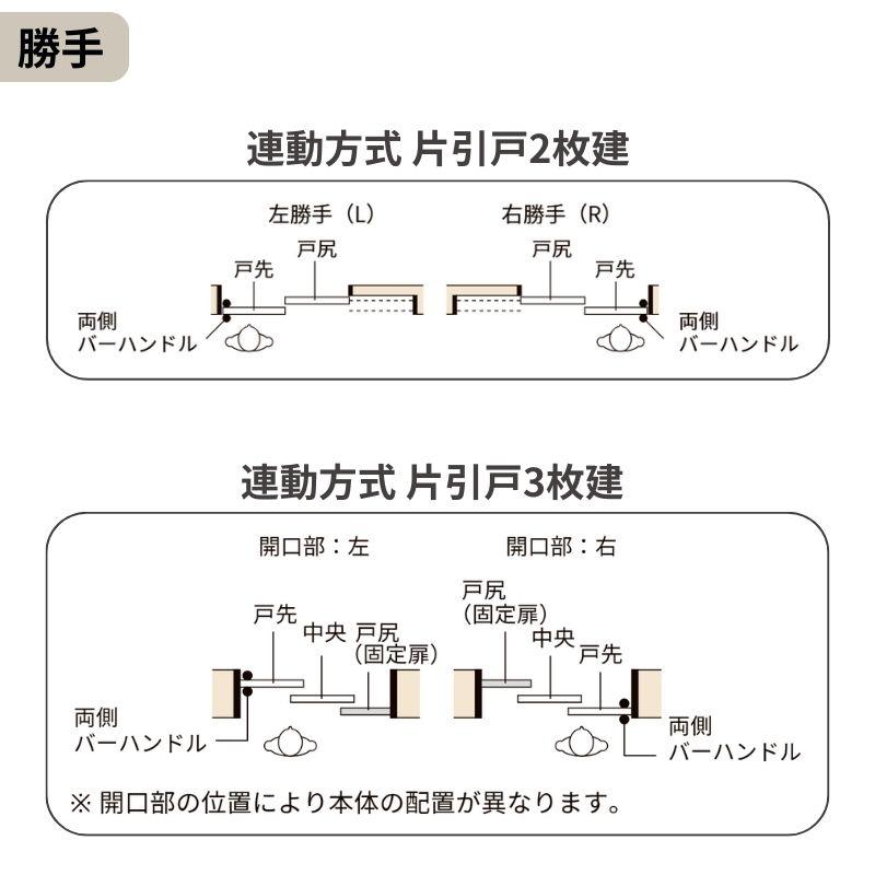 ラシッサ 室内引戸 片引き戸 3枚建(固定扉) 連動方式 ラシッサS パネル