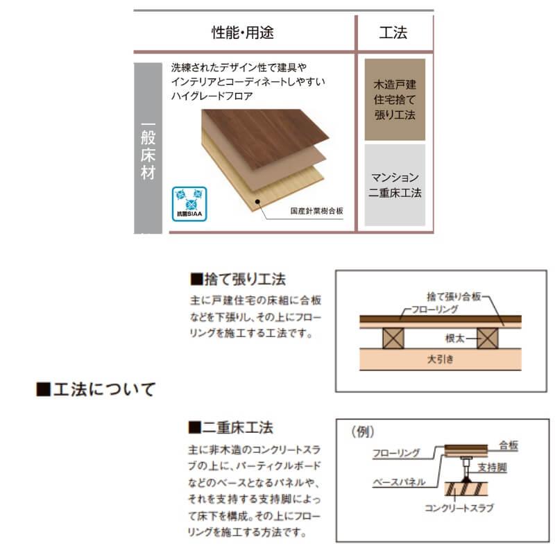 LIXIL（リクシル） フローリング材 ラシッサ Dフロア ランダム 