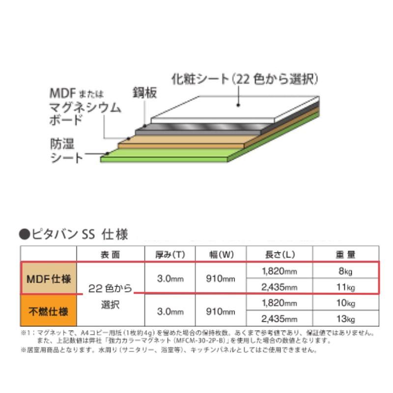 【法人限定販売】ピタバンSS MDF仕様 厚み3×幅910×高さ2435mm マグネット パネル 仕上げ材 磁石 壁装材 マグエックス magX リフォームの画像
